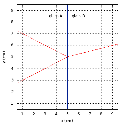 Solved Two Different Glasses - Glass A And Glass B - Are | Chegg.com