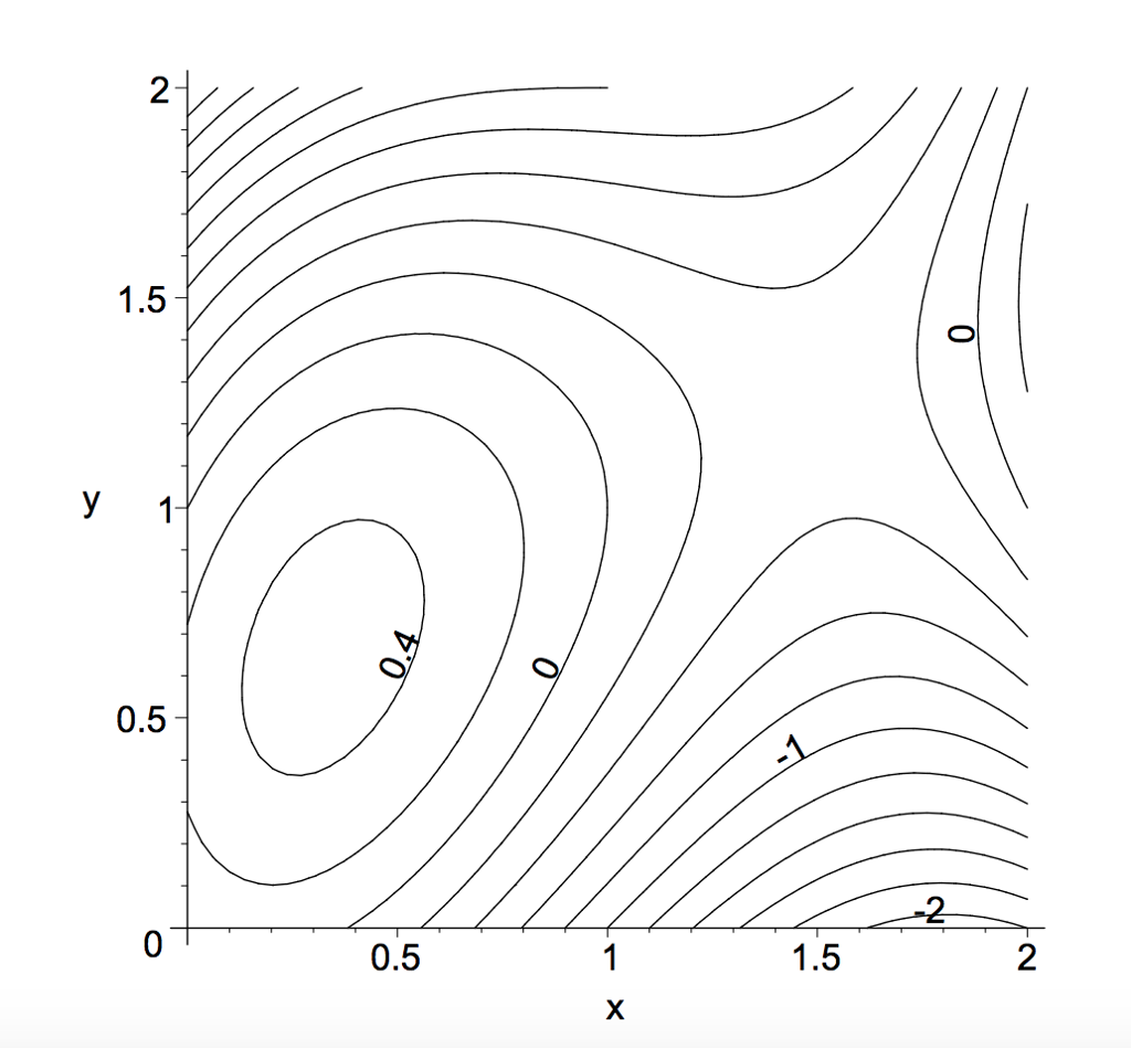 each-unit-is-5-cm-imagine-that-we-move-from-the-chegg