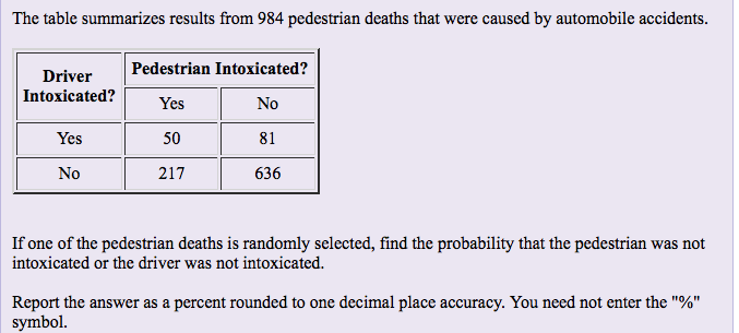 Solved The table summarizes results from 984 pedestrian | Chegg.com