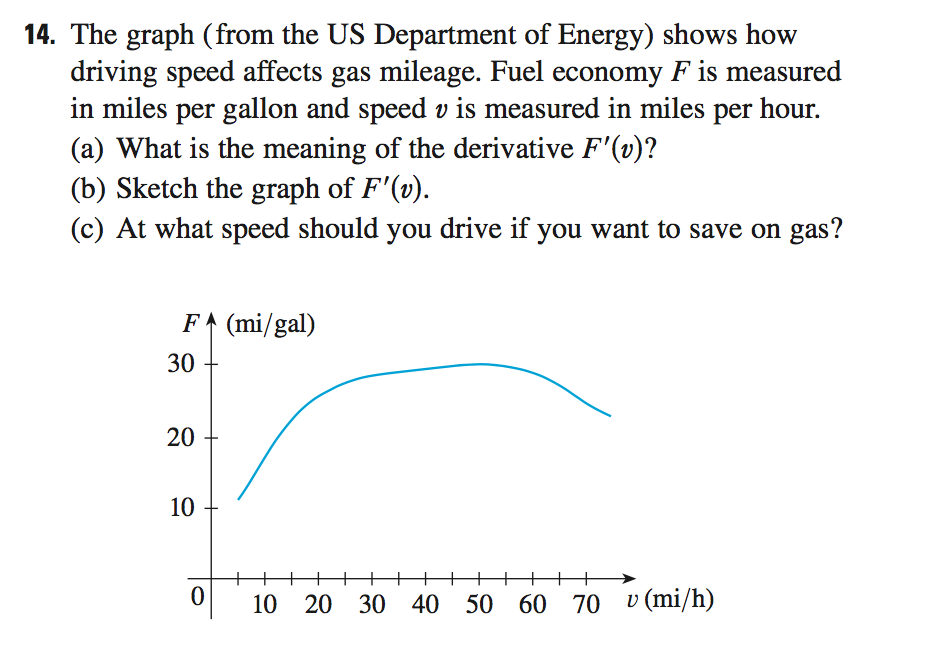 Solved 14. The graph (from the US Department of Energy)