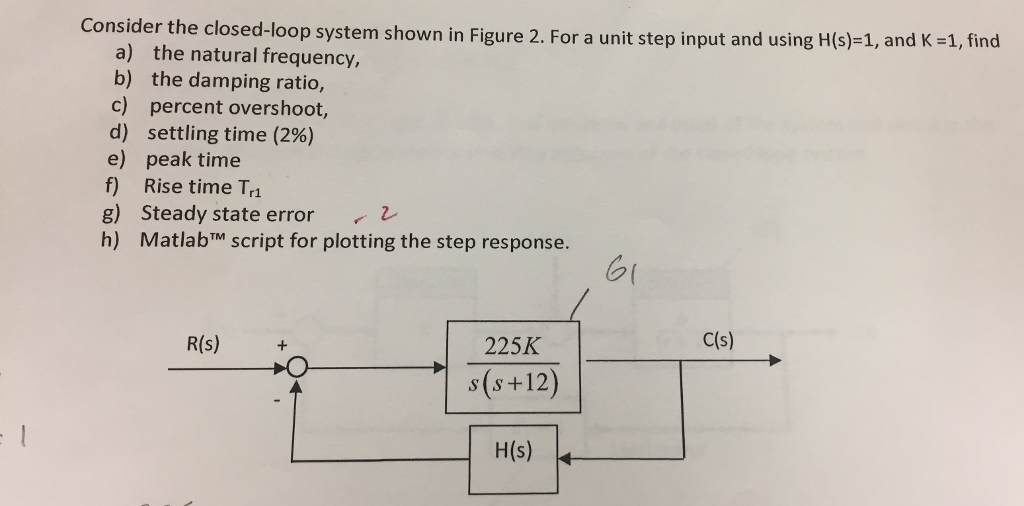 Solved Consider The Closed Loop System Shown In Figure 2