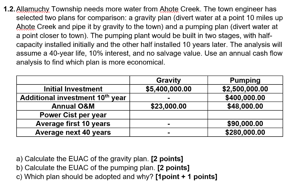 Economics Archive January 31, 2018