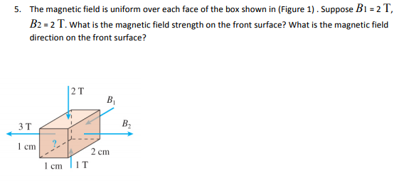 solved-the-magnetic-field-is-uniform-over-each-face-of-the-chegg