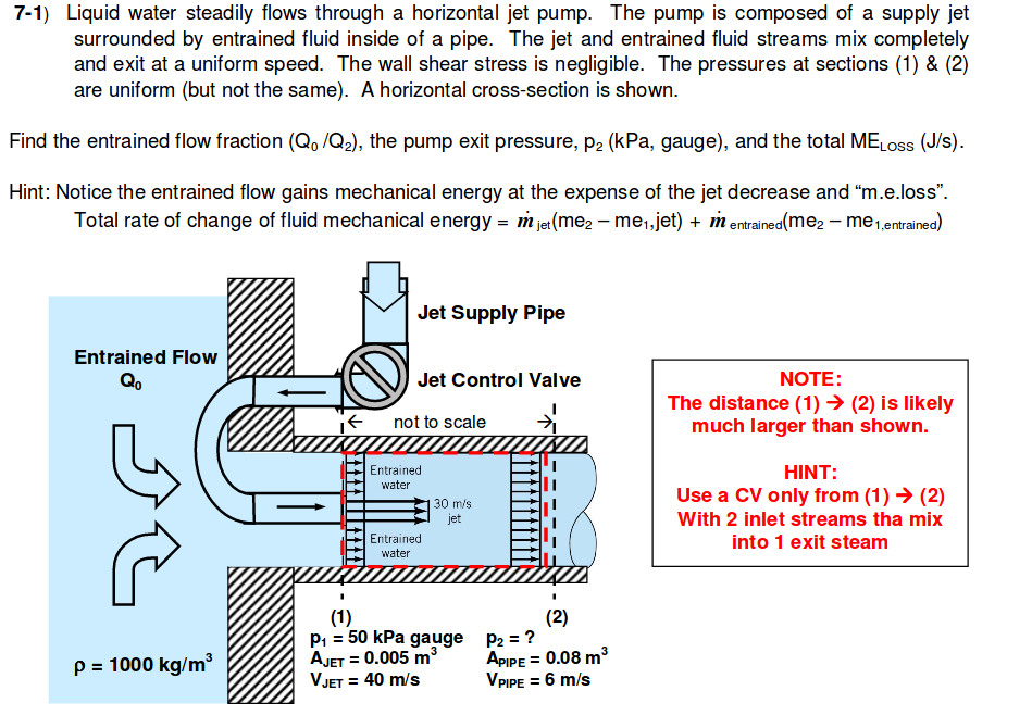 Solved Liquid water steadily flows through a horizontal jet | Chegg.com