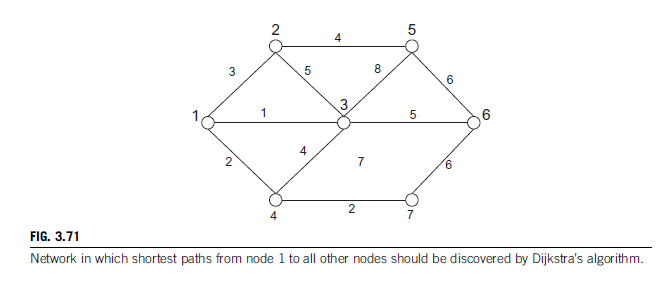 Solved Using Dijkstra’s algorithm, find the shortest paths | Chegg.com