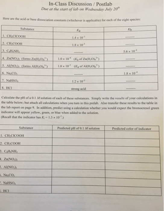 Solved Here are the acid or base dissociation constants | Chegg.com