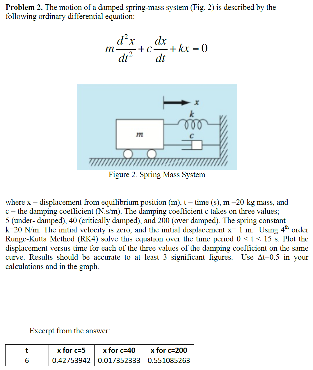 Equation Of Motion For Spring Mass System