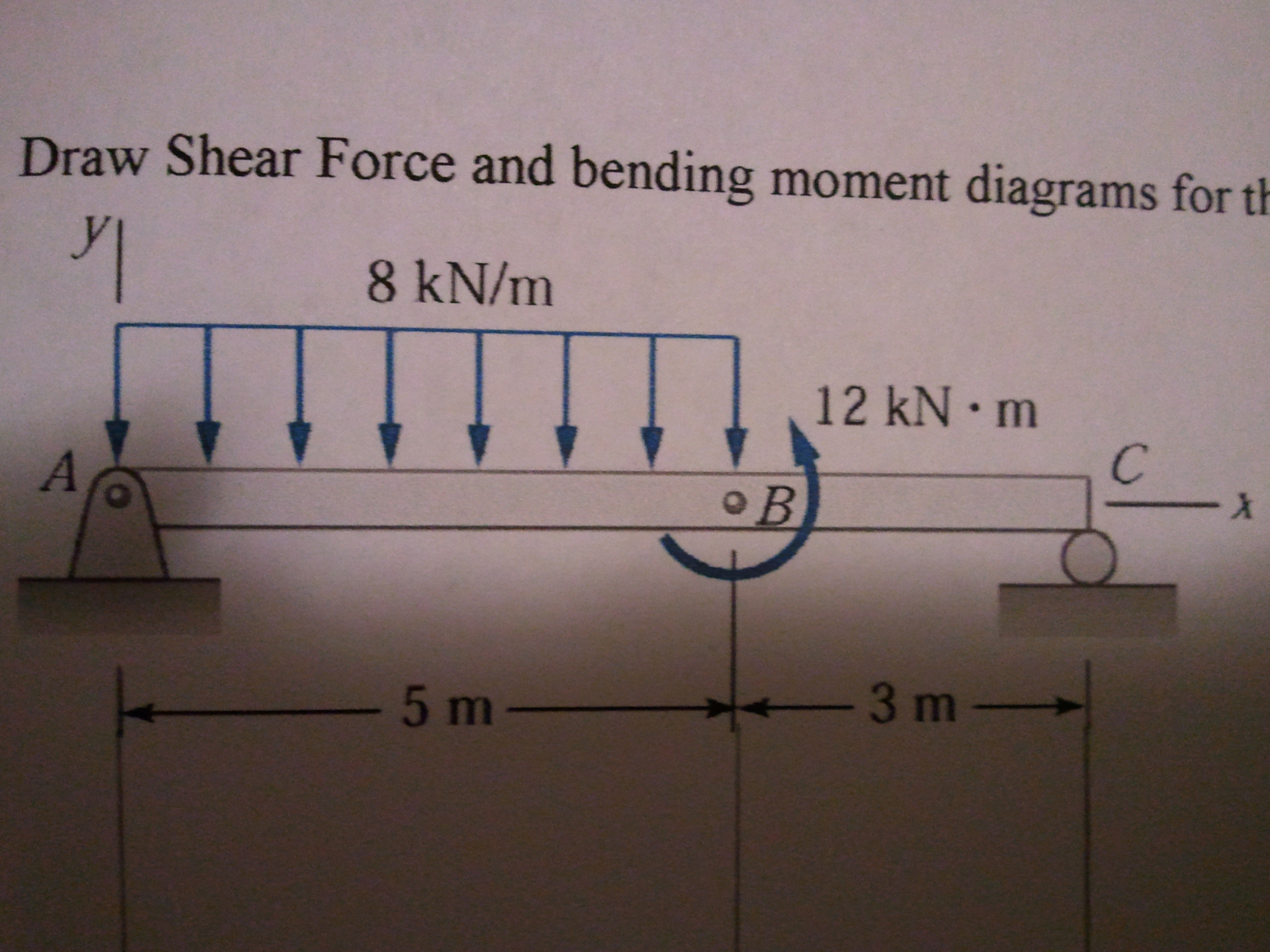 Why my bending moment diagram looks not right in sap 2000