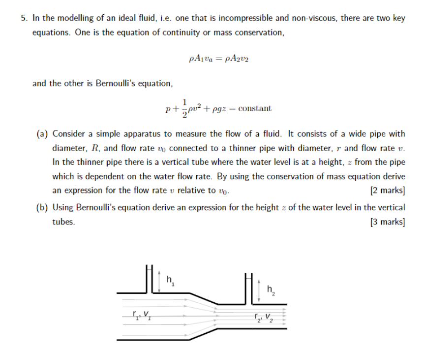 Solved 5. In the modelling of an ideal fluid, i.e. one that | Chegg.com