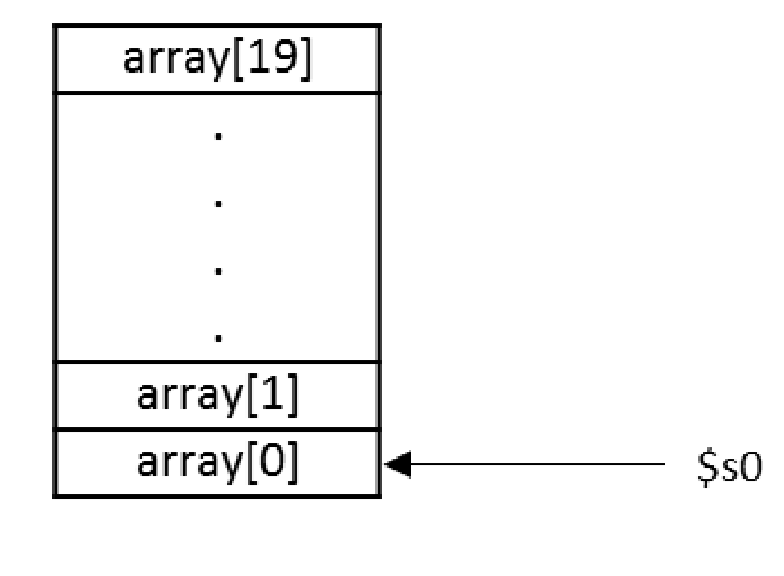 Solved Consider the 20 element array shown in figure. Assume | Chegg.com