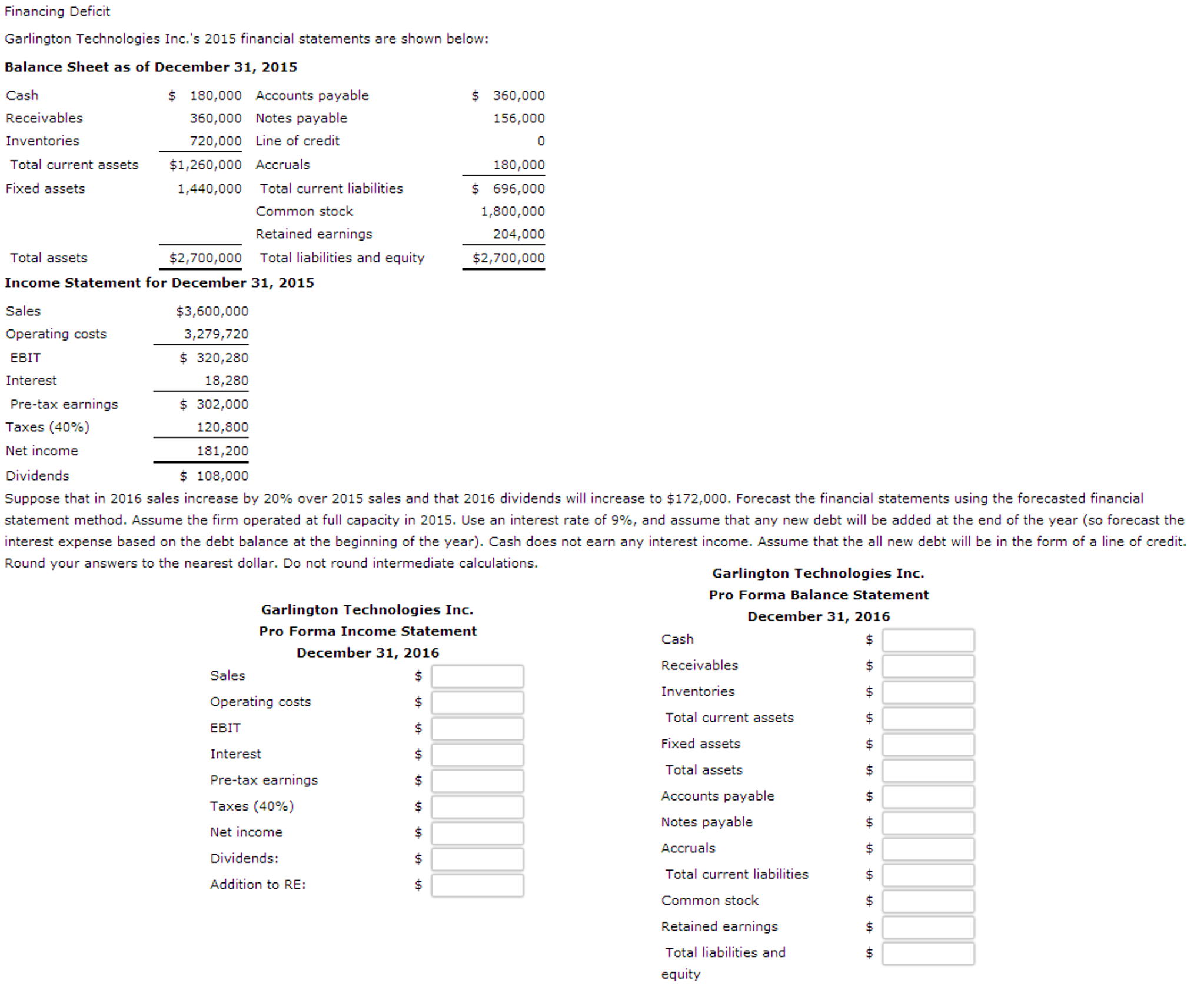 Solved Financing Deficit Garlington Technologies Inc.'s 2015 | Chegg.com