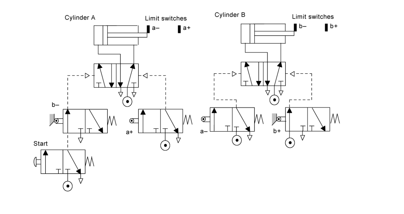 Solved For the pneumatic circuit given below, following the