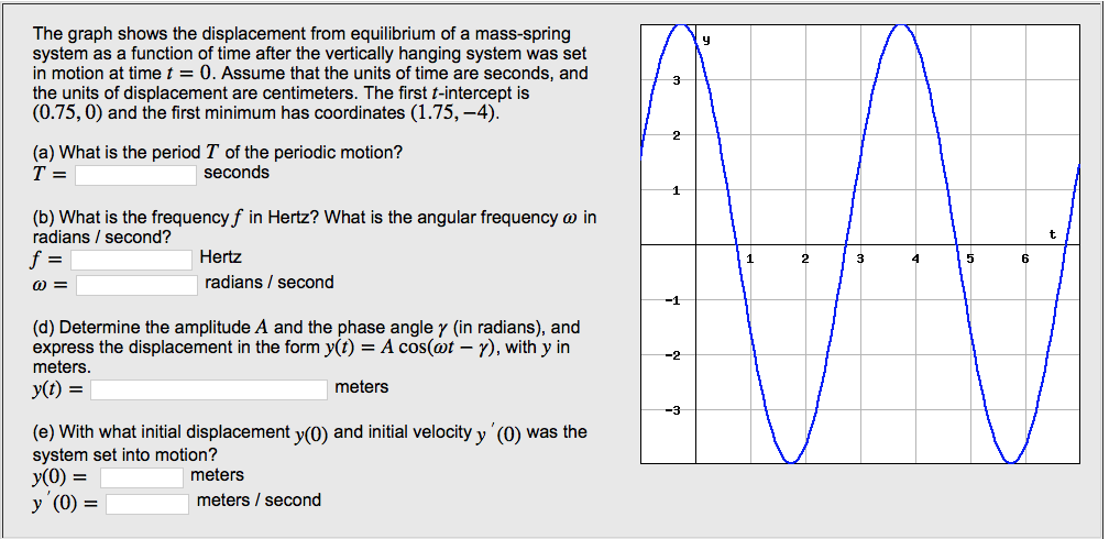 Solved The graph shows the displacement from equilibrium of | Chegg.com
