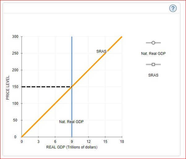 less rate cycle