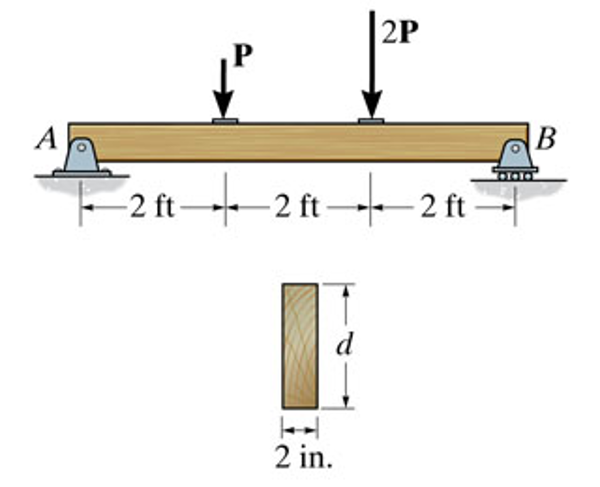 Solved If The Beam Is Made From Wood Having An Allowable | Chegg.com