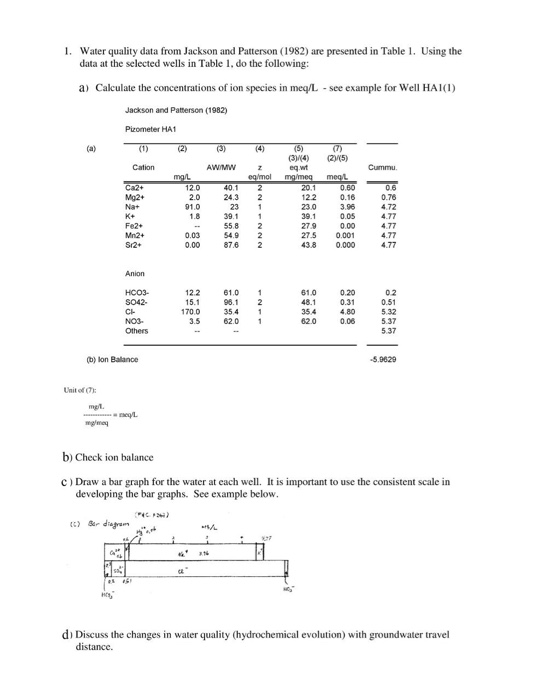 Solved WATER RESOURCES RESEARCH, VOL. 18. NO、4, PAGES | Chegg.com