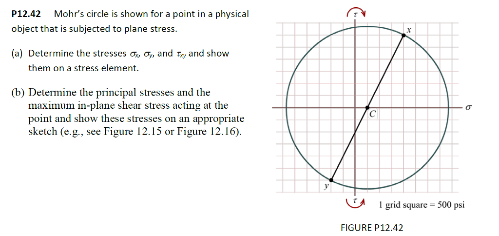 Solved P12.42 Mohr's circle is shown for a point in a | Chegg.com