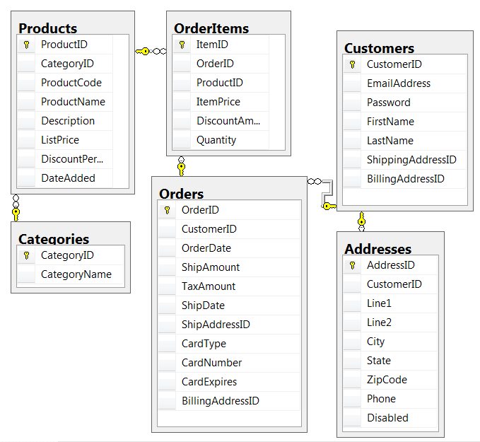 What Is Table Variable In Sql Server With Example at Ronald Caster blog