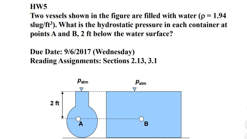 Solved Two vessels shown in the figure are filled with water
