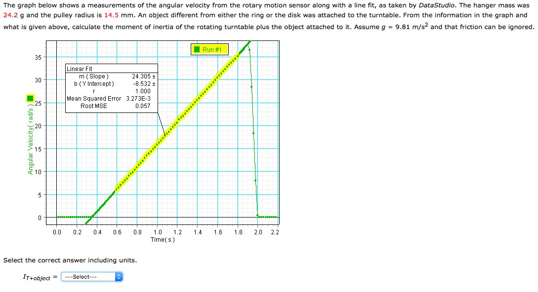 Solved The graph below shows a measurements of the angular | Chegg.com