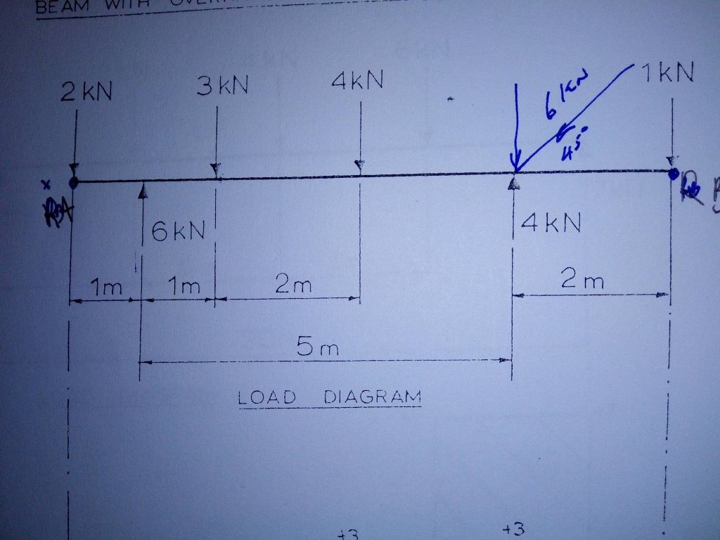 Ra Rb Solved beams To find Ra and Rb Also do shear force | Chegg.com