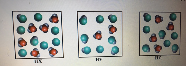 Solved The diagram here shows three weak acids HA (A =X,Y,Z) | Chegg.com