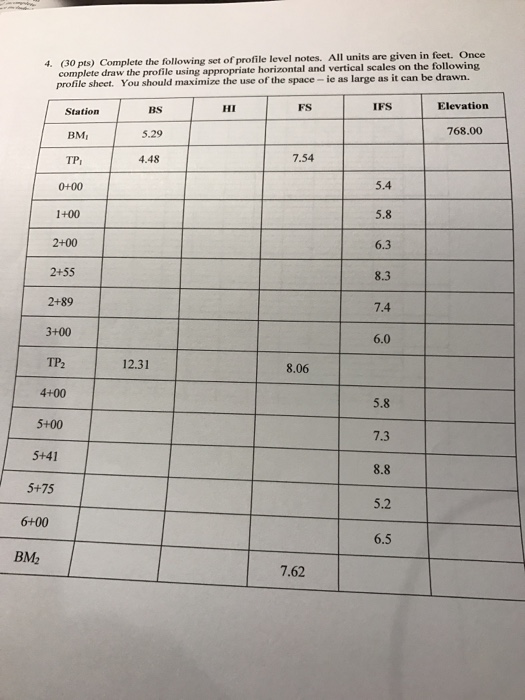 Solved Complete the following set of profile level notes.