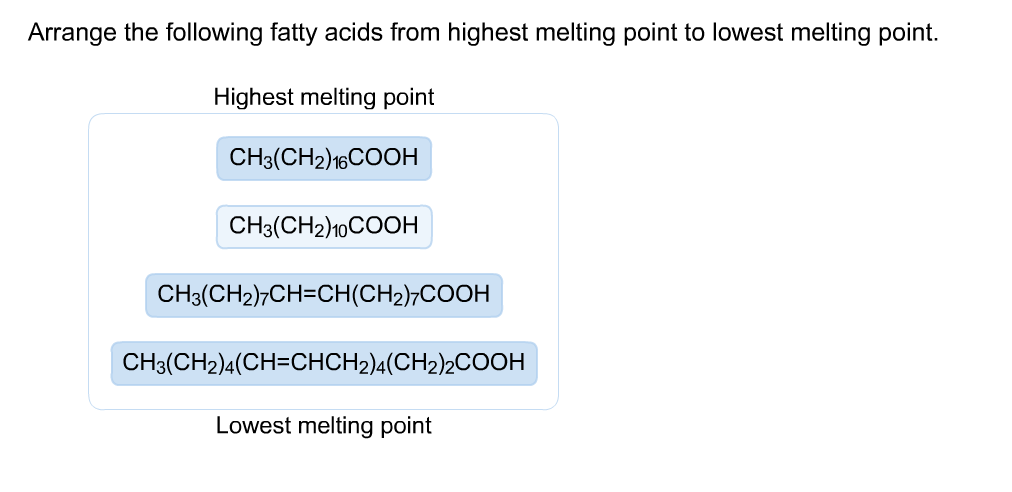 solved-arrange-the-following-fatty-acids-from-highest-chegg