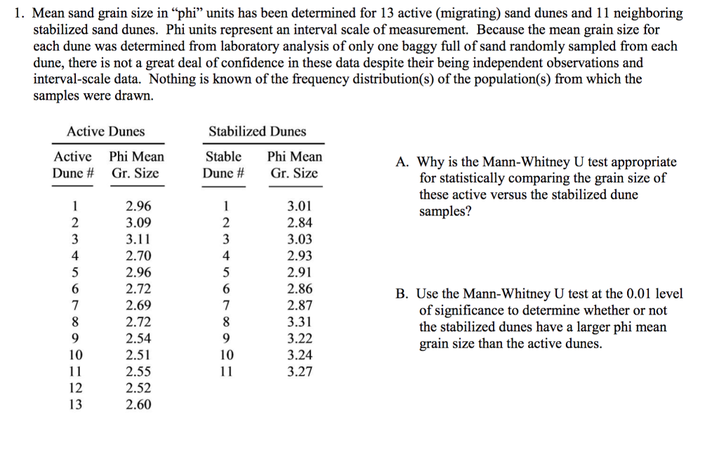 Solved Mean sand grain size in "phi" units has been
