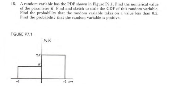 Solved 18. A random variable has the PDF shown in Figure | Chegg.com