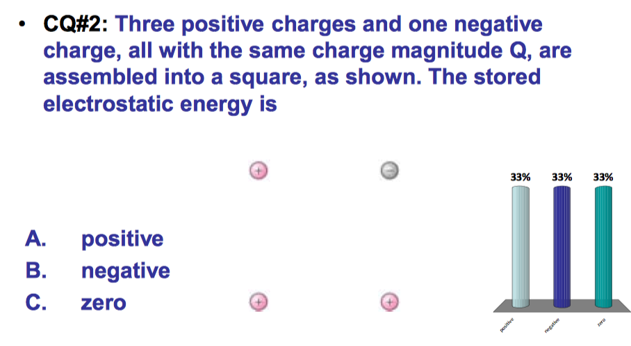 What Does A Negative Charges Mean