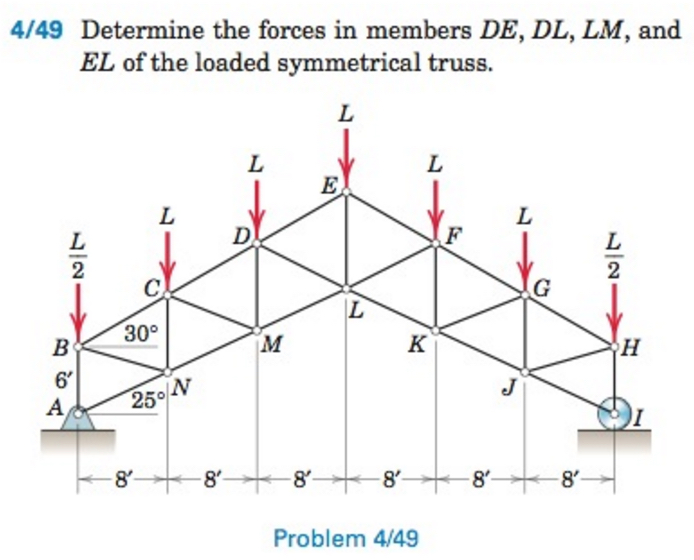 Solved Determine The Forces In Members DE, DL, LM, And EL Of | Chegg.com