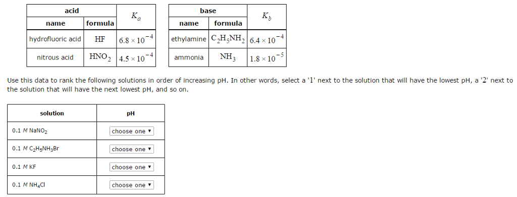 Solved Use This Data To Rank The Following Solutions In Chegg
