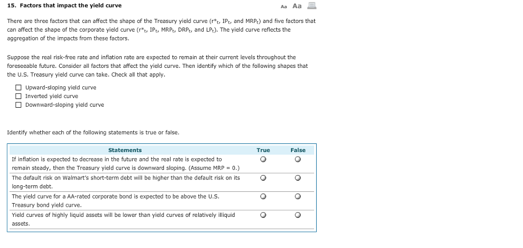 Solved 15. Factors that impact the yield curve Alan Aa There | Chegg.com