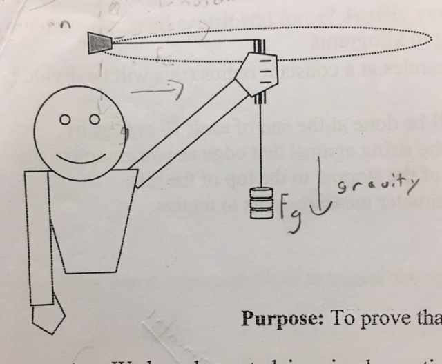 Solved Diagram the forces acting on the stopper undergoing