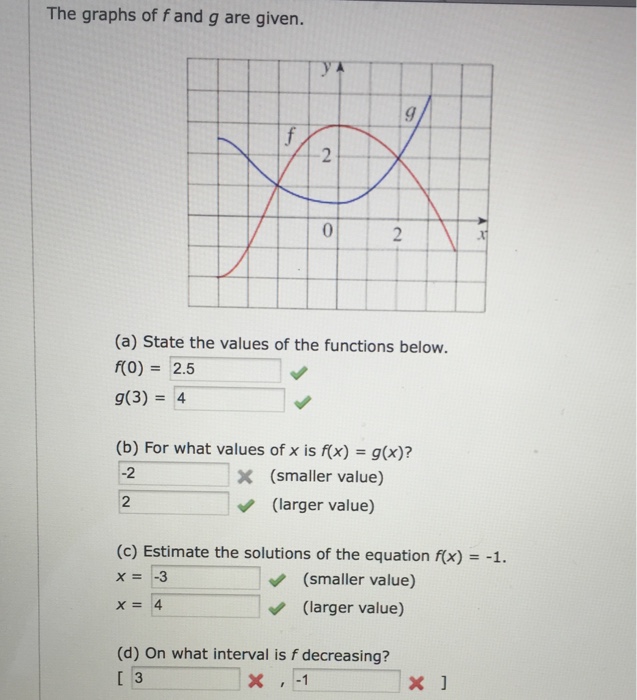 Solved The Graphs Of F And G Are Given. State The Values Of | Chegg.com