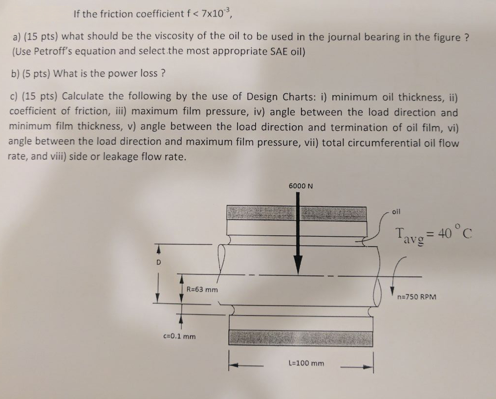 Solved If the friction coefficient f