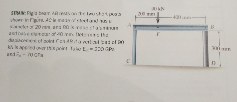 Solved Rigid beam AB rests on the two short posts shown in | Chegg.com