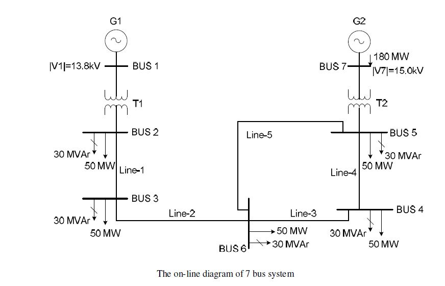 Solved Generators G1: 100 MVA, 13.8 kV G2: 200 MVA, 15.0 | Chegg.com