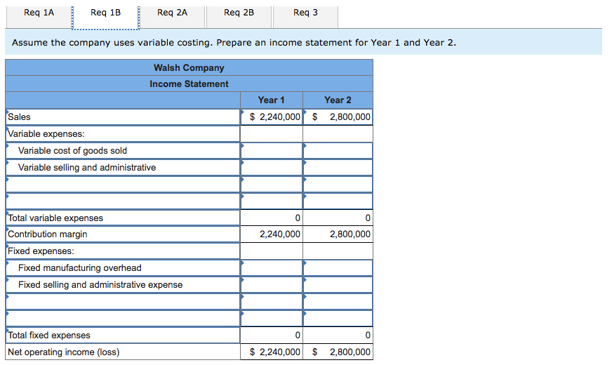 Solved Walsh Company manufactures and sells one product. The