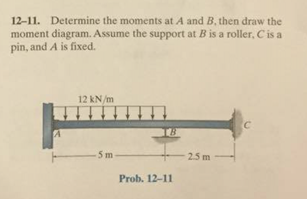 Solved Determine The Moments At A And B, Then Draw The | Chegg.com