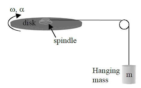 Solved In your lab experiment, a rotating platter will be | Chegg.com