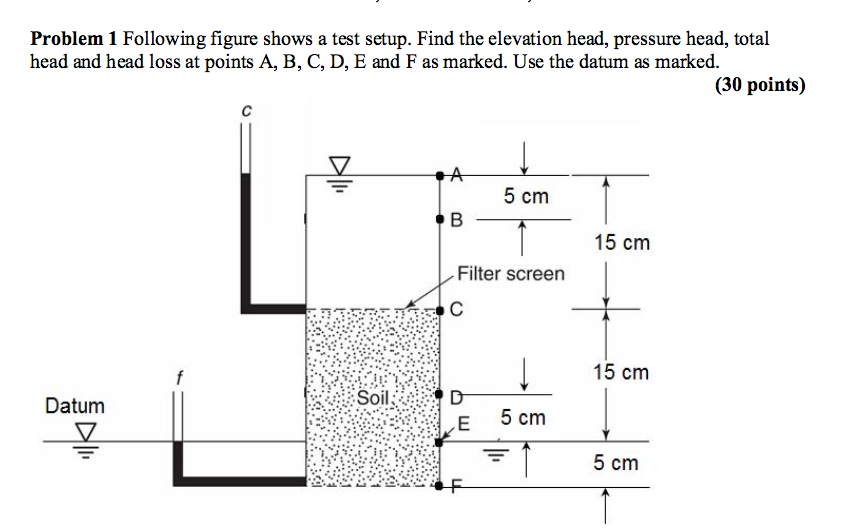 Solved Following figure shows a test setup. Find the | Chegg.com