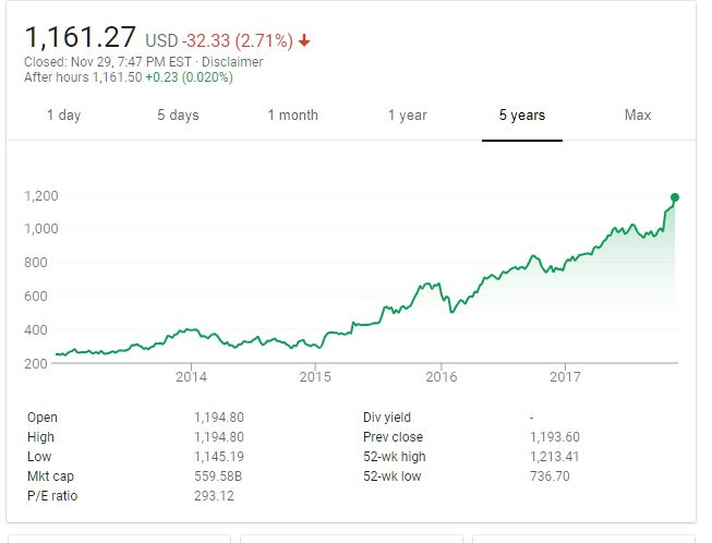 Collect closing prices of the company's stock for the | Chegg.com