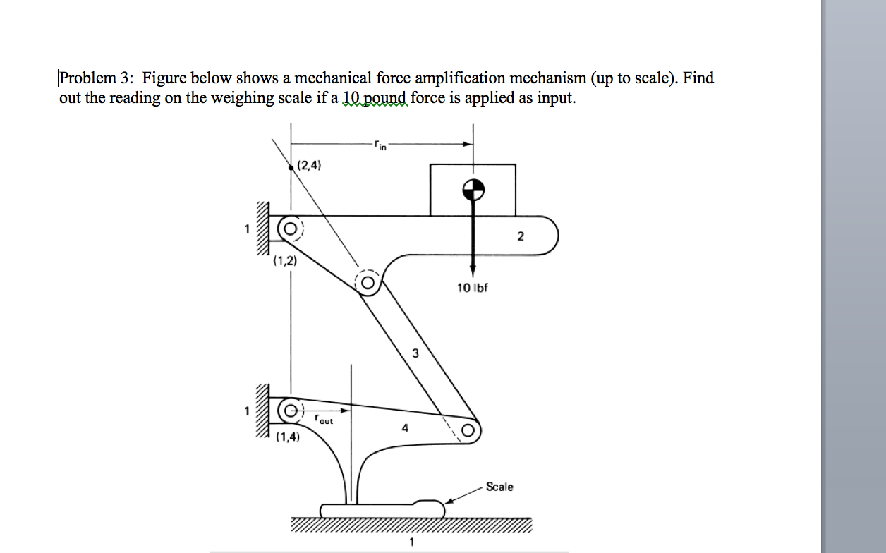 Solved Figure below shows a mechanical force amplification