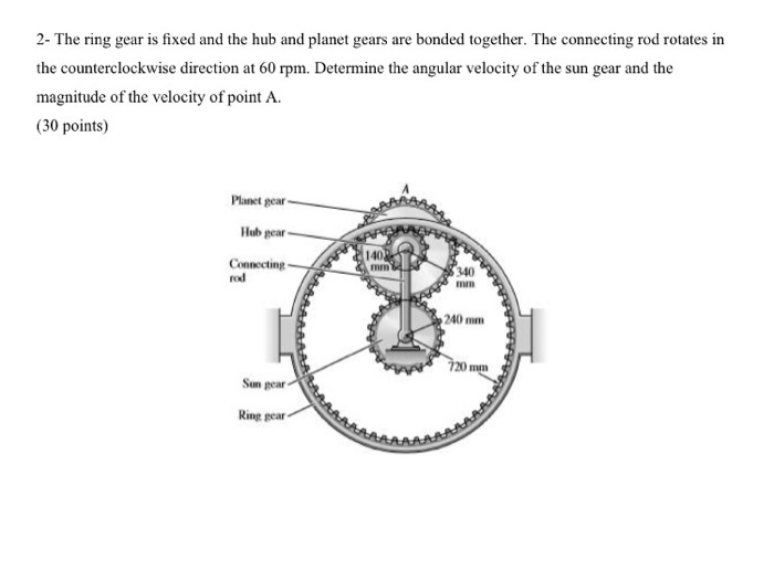 Solved The ring gear is fixed and the hub and gears