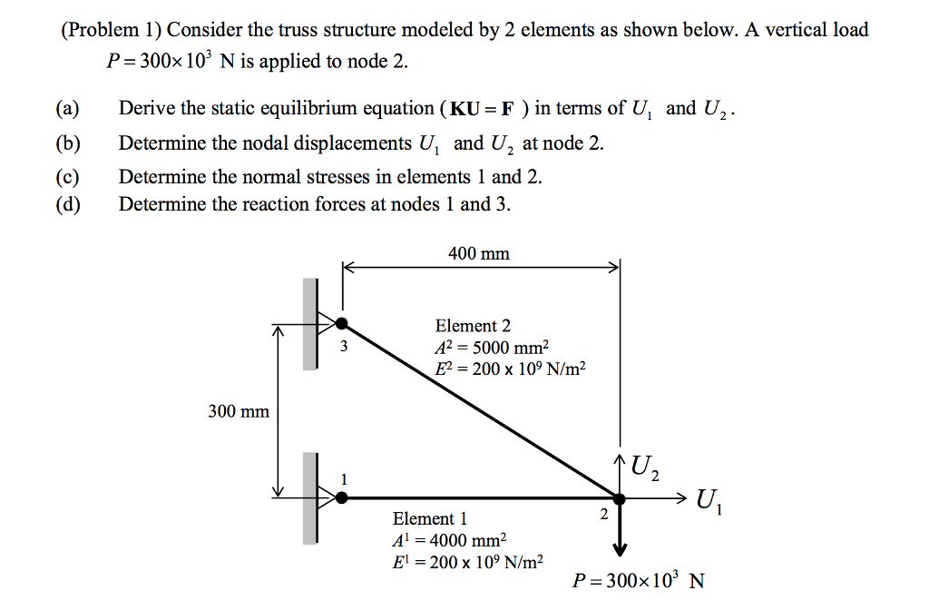 Solved (Problem I) Consider the truss structure modeled by 2 | Chegg.com