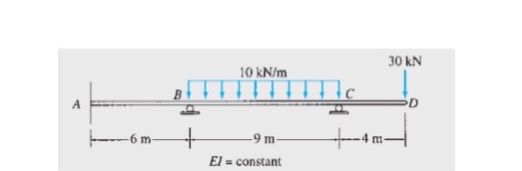 Solved Determine the member end moments and reactions for | Chegg.com