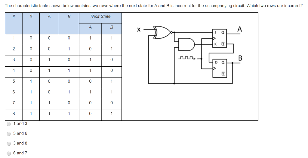 Solved The characteristic table shown below contains two | Chegg.com