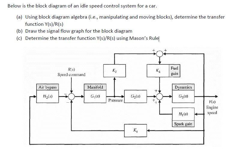 Solved Below is the block diagram of an idle speed control